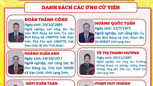 Danh sách chính thức các ứng cử viên Đại biểu HĐND tỉnh Lạng Sơn khóa XVIII, nhiệm kỳ 2026 - 2031